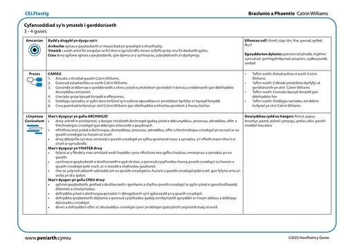 CW Braslunio a Phaentio Cyfansoddiad f1001