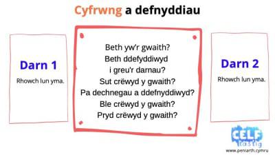 Cymharu Arddull Arlynwyr Slide11 optimised