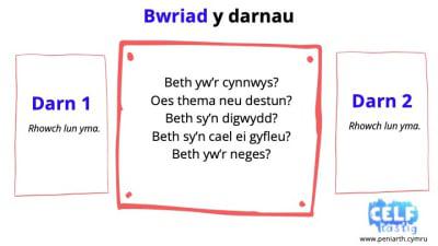 Cymharu Arddull Arlynwyr Slide8 optimised