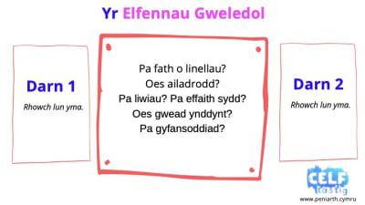 Cymharu Arddull Arlynwyr Slide9 optimised