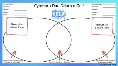 Cymharu Dau Ddarn Slide2 optimised