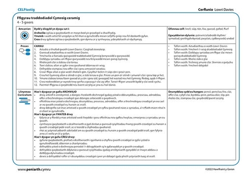 LD Cerflunio Ffigyrau traddodiadol Cymreig ceramig f1001
