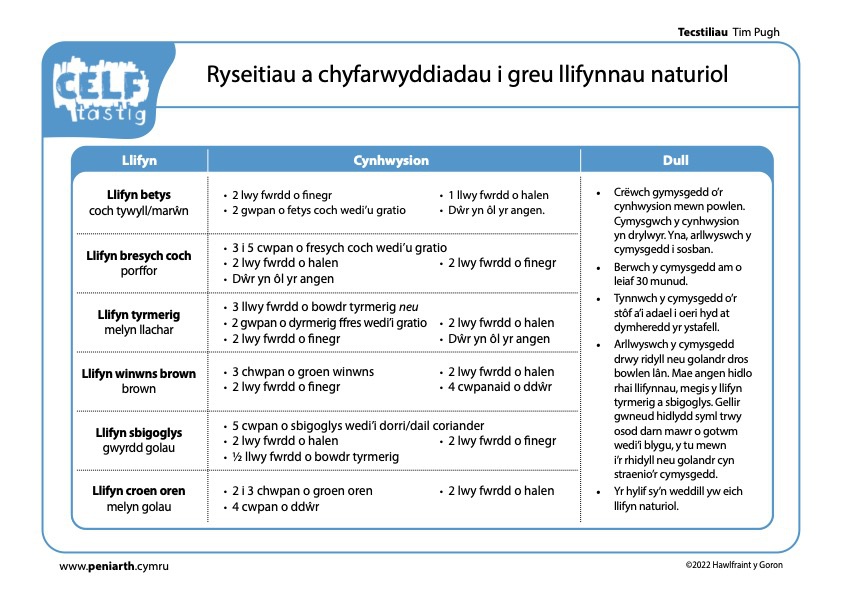 TP Tecstiliau Creu Llifynnau Naturiol 3